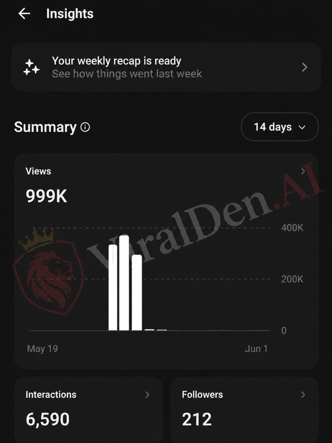 Instagram Insights summary showing 999K views in 14 days